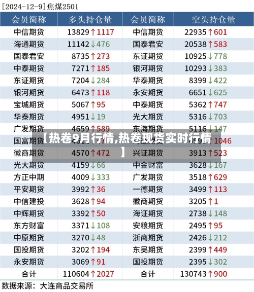 【热卷9月行情,热卷现货实时行情】-第2张图片