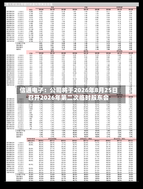 信通电子：公司将于2026年8月25日召开2026年第二次临时股东会