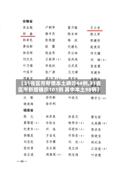 【31省区市新增本土确诊44例,31省区市新增确诊101例 其中本土98例】-第2张图片
