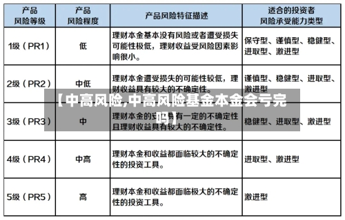 【中高风险,中高风险基金本金会亏完吗】-第3张图片