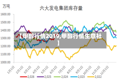 【甲醇行情2019,甲醇行情生意社】