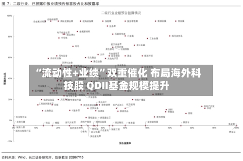 “流动性+业绩	”双重催化 布局海外科技股 QDII基金规模提升-第2张图片
