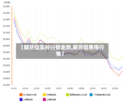 【期货铝实时行情走势,期货铝费用行情】