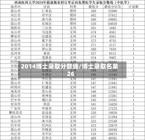 2014博士录取分数线/博士录取名单26