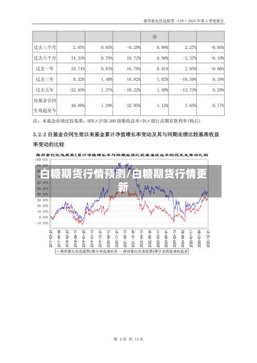 白糖期货行情预测/白糖期货行情更新-第3张图片