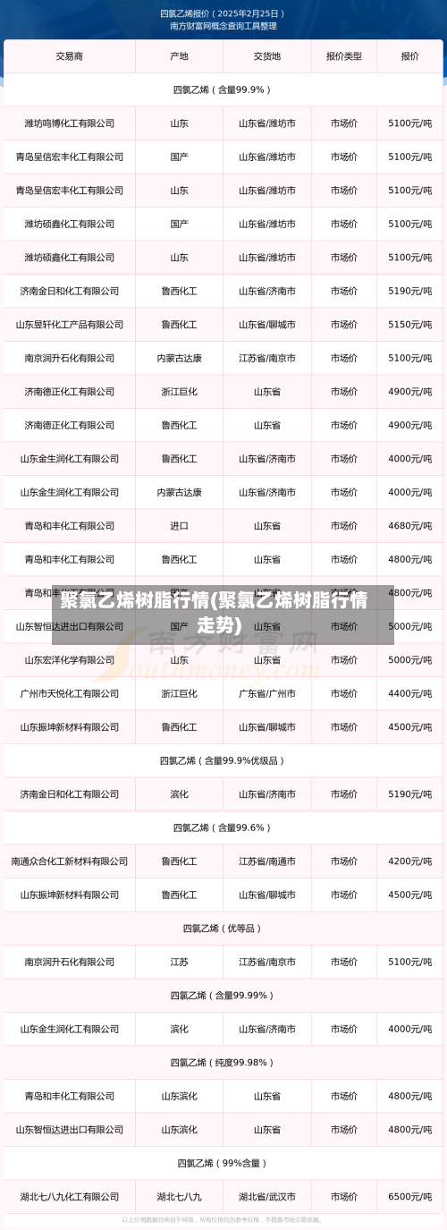聚氯乙烯树脂行情(聚氯乙烯树脂行情走势)