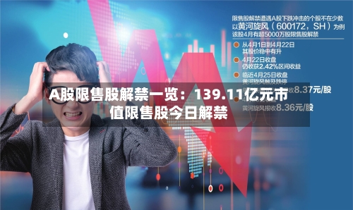 A股限售股解禁一览：139.11亿元市值限售股今日解禁-第2张图片