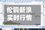 伦铜新浪实时行情/伦铜CFD行情新浪财经网