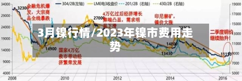 3月镍行情/2023年镍市费用走势-第2张图片