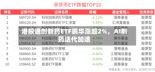 港股通创新药ETF鹏华涨超2%，AI制药迭代加速-第2张图片