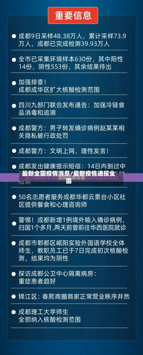 最新全国疫情消息/最新疫情通报全国-第2张图片