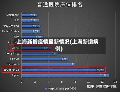 上海新增疫情最新情况(上海新增病例)-第2张图片