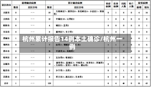 杭州累计报告14例本土确诊/杭州一例-第2张图片