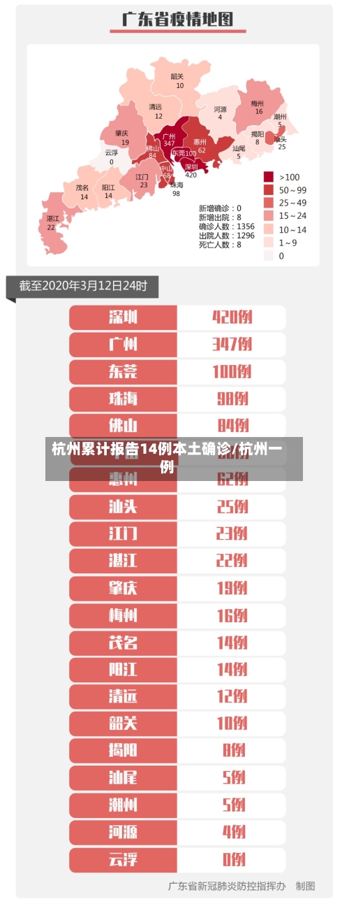 杭州累计报告14例本土确诊/杭州一例-第3张图片