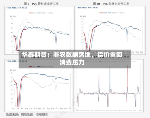 华泰期货：非农数据落地	，铝价重回消费压力-第2张图片