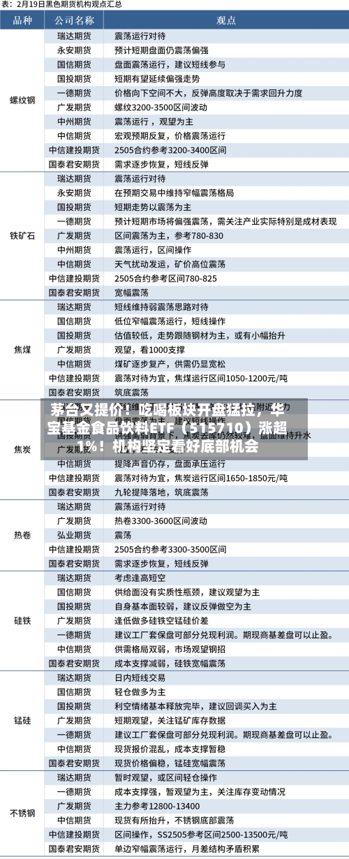 茅台又提价！吃喝板块开盘猛拉，华宝基金食品饮料ETF（515710）涨超1%！机构坚定看好底部机会-第2张图片