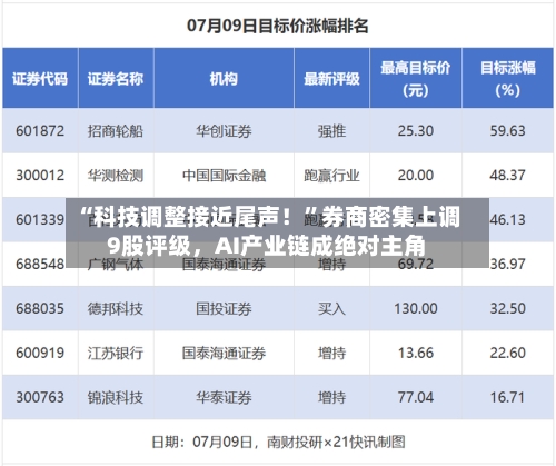 “科技调整接近尾声！”券商密集上调9股评级	，AI产业链成绝对主角-第3张图片