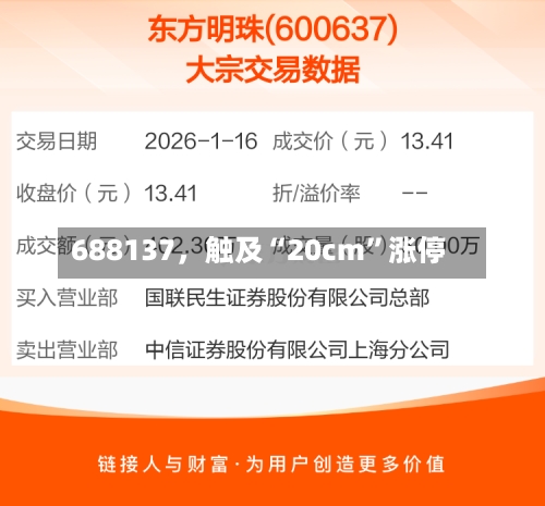 688137，触及“20cm	”涨停-第2张图片