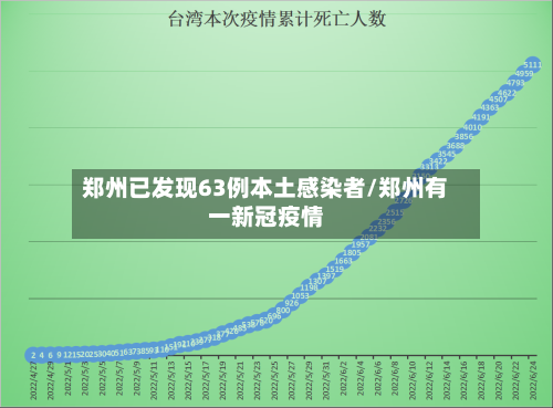 郑州已发现63例本土感染者/郑州有一新冠疫情-第2张图片