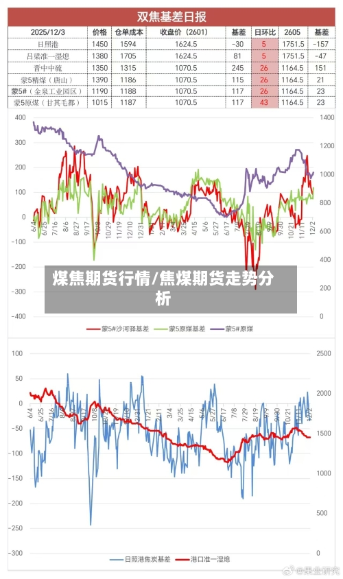 煤焦期货行情/焦煤期货走势分析