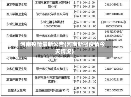 河南疫情最新公告(河南新冠疫情今天情况)-第2张图片