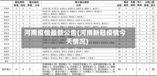 河南疫情最新公告(河南新冠疫情今天情况)-第3张图片
