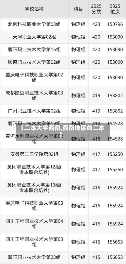 【二本大学西南,西南地区的二本】-第3张图片