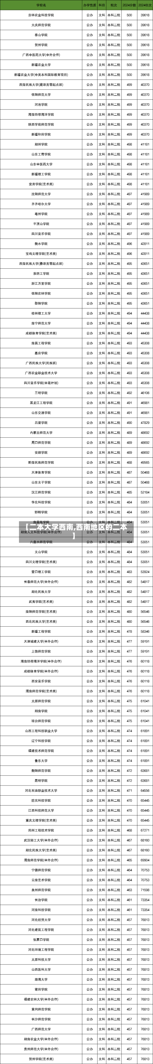 【二本大学西南,西南地区的二本】-第2张图片
