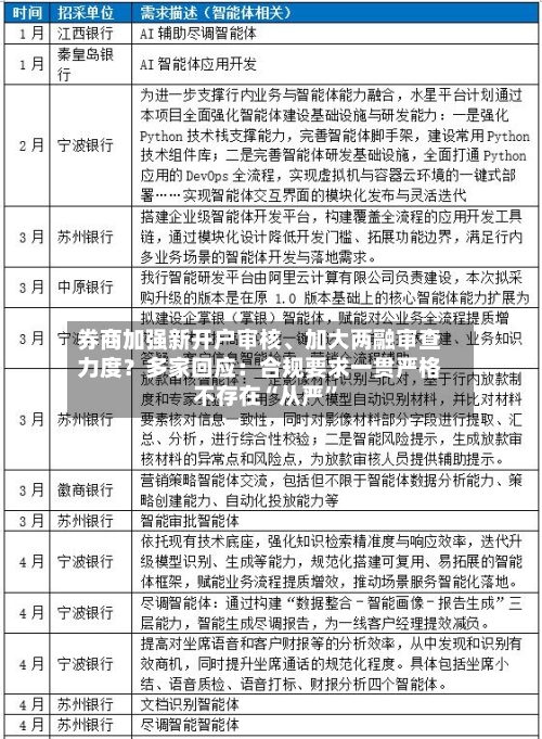 券商加强新开户审核	、加大两融审查力度？多家回应：合规要求一贯严格 不存在“从严	”-第2张图片