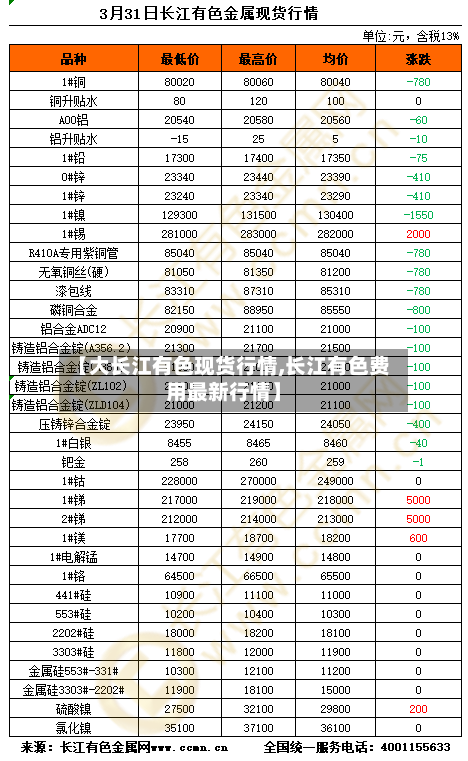 【大长江有色现货行情,长江有色费用最新行情】