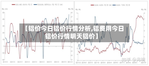 【铝价今日铝价行情分析,铝费用今日铝价行情明天铝价】