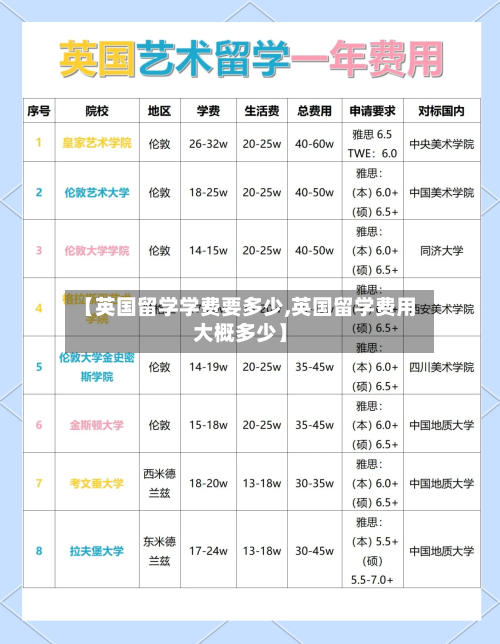 【英国留学学费要多少,英国留学费用大概多少】