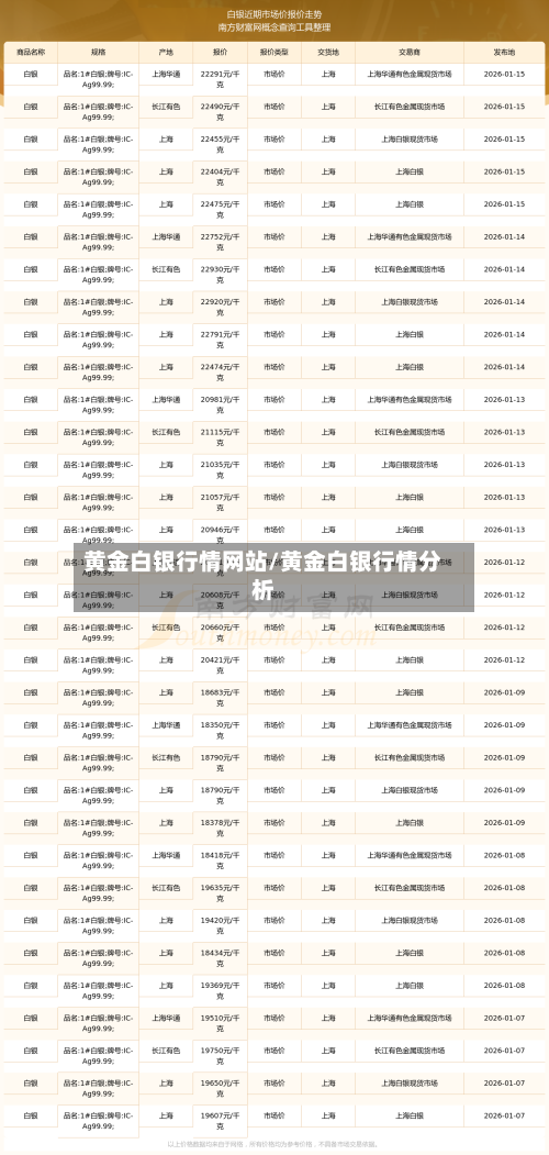 黄金白银行情网站/黄金白银行情分析-第2张图片