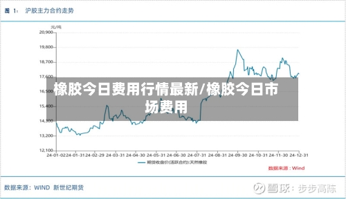 橡胶今日费用行情最新/橡胶今日市场费用