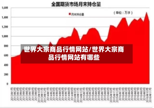 世界大宗商品行情网站/世界大宗商品行情网站有哪些-第2张图片