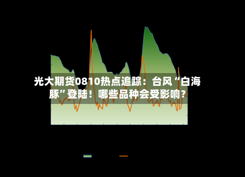 光大期货0810热点追踪：台风“白海豚	”登陆！哪些品种会受影响？-第2张图片