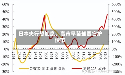 日本央行想加息，高市早苗却要它护债市-第2张图片