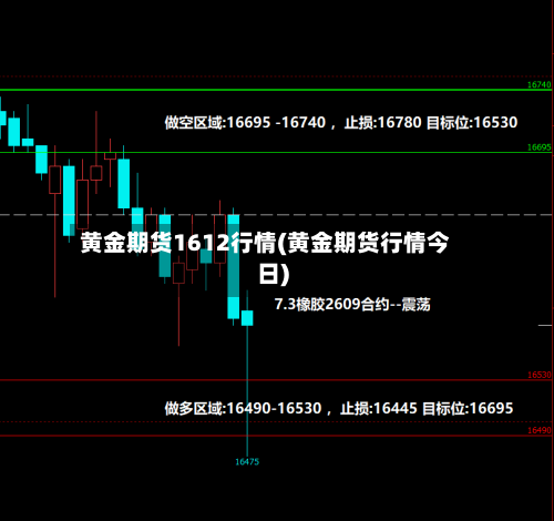 黄金期货1612行情(黄金期货行情今日)