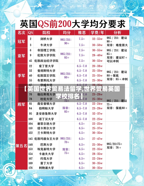 【英国世界贸易法留学,世界贸易英国学校排名】-第3张图片