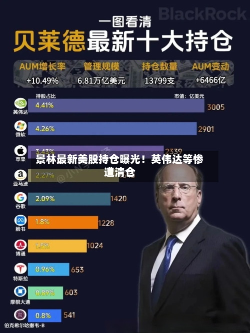 景林最新美股持仓曝光!英伟达等惨遭清仓-第3张图片