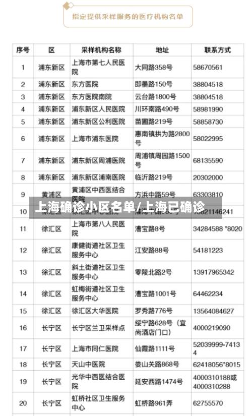 上海确诊小区名单/上海已确诊-第3张图片
