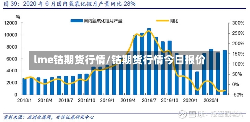 lme钴期货行情/钴期货行情今日报价-第2张图片