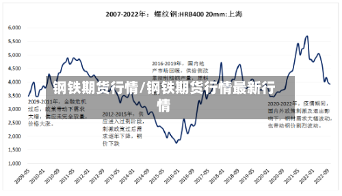 钢铁期货行情/钢铁期货行情最新行情-第2张图片