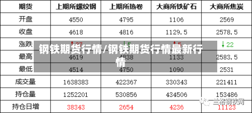 钢铁期货行情/钢铁期货行情最新行情