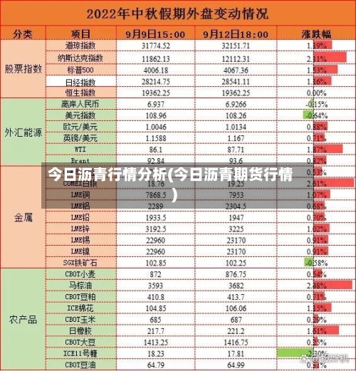 今日沥青行情分析(今日沥青期货行情)