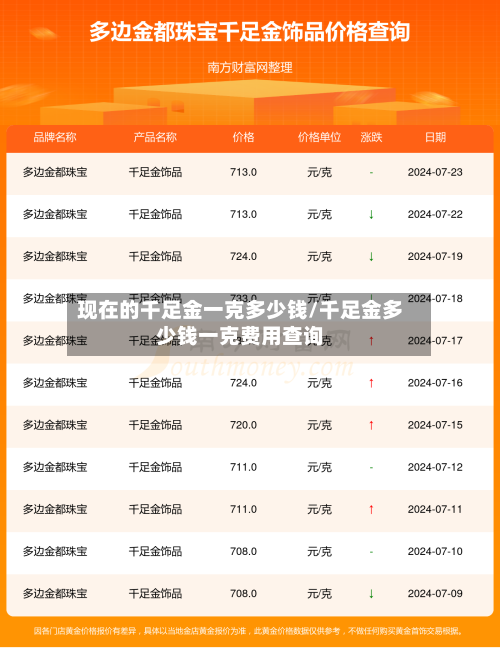 现在的千足金一克多少钱/千足金多少钱一克费用查询-第3张图片