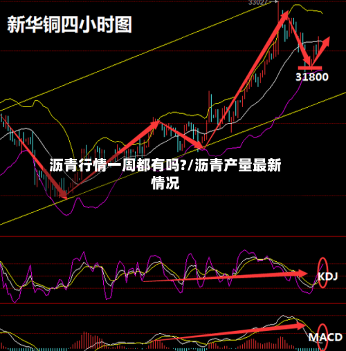 沥青行情一周都有吗?/沥青产量最新情况