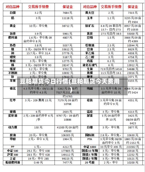 豆粕期货今日行情(豆粕期货今天费用)-第2张图片
