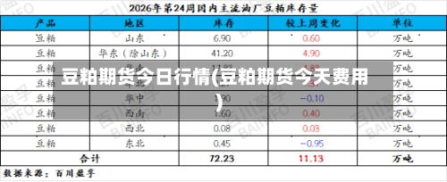 豆粕期货今日行情(豆粕期货今天费用)