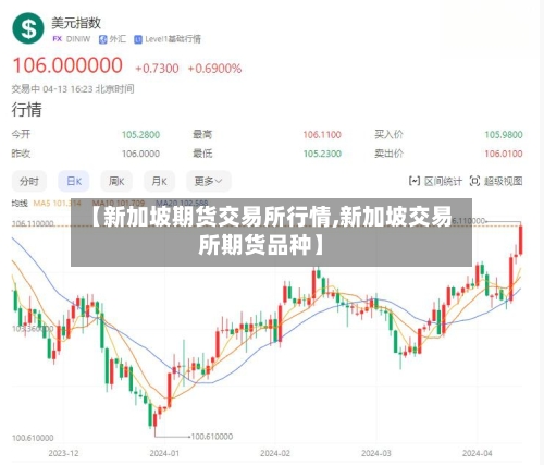 【新加坡期货交易所行情,新加坡交易所期货品种】-第2张图片